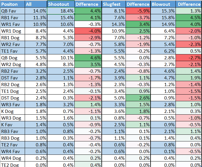 DFS Captain Chart